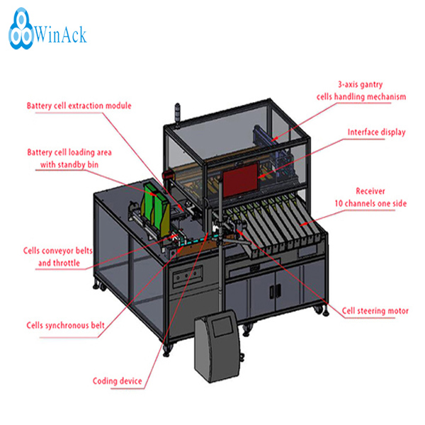 Lithium-ion Battery Cell Sorting Machine