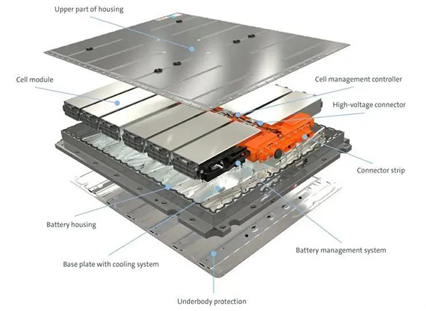 EV battery pack